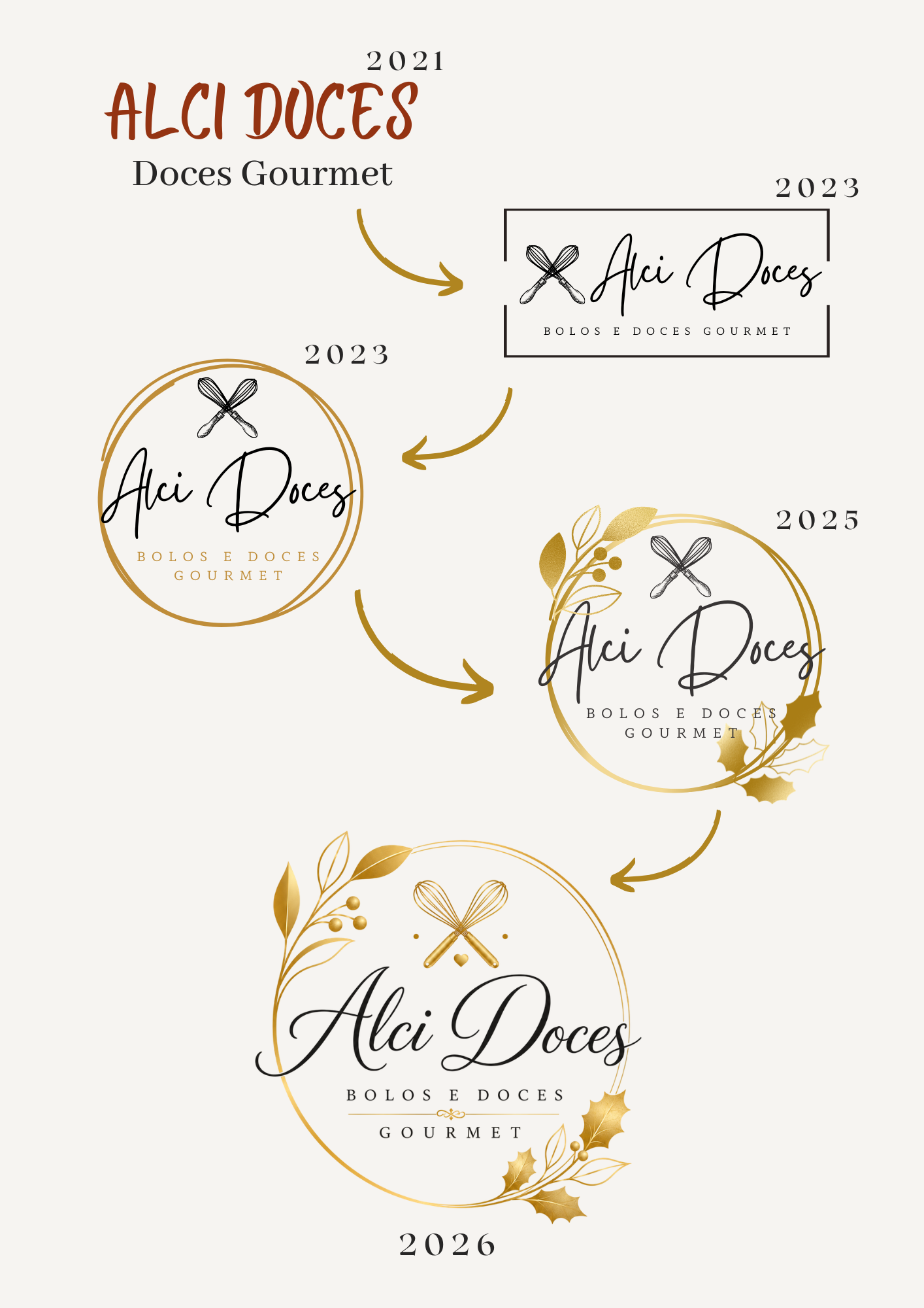 Linha do tempo visual da identidade da Alci Doces